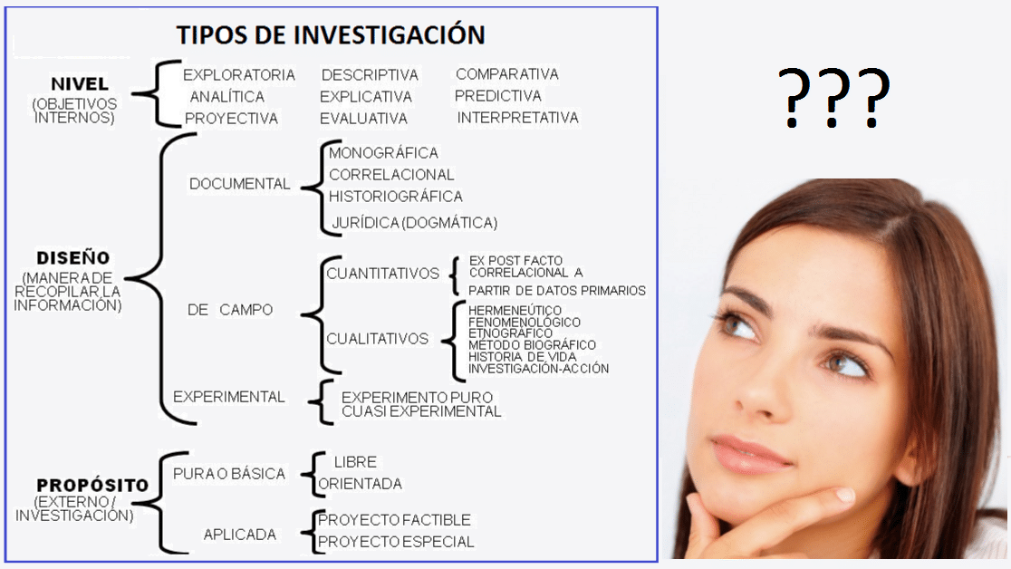 Cuáles son los principales tipos de investigación? – Jaime Rodríguez  Calderón